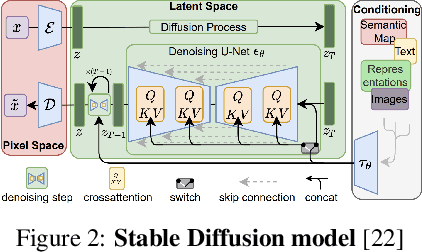 Figure 3 for Towards More Realistic Membership Inference Attacks on Large Diffusion Models