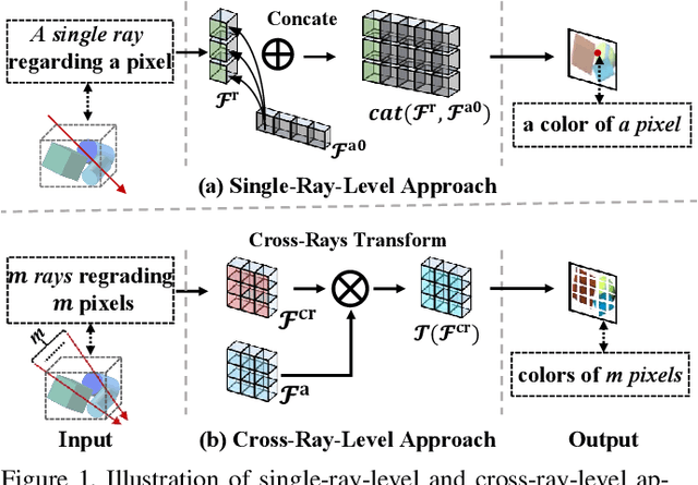 Figure 1 for Cross-Ray Neural Radiance Fields for Novel-view Synthesis from Unconstrained Image Collections