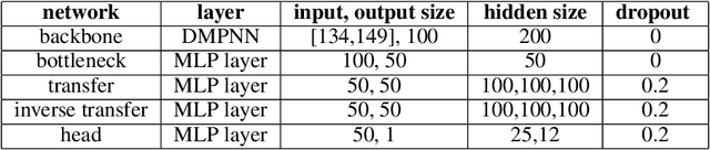 Figure 2 for Geometrically Aligned Transfer Encoder for Inductive Transfer in Regression Tasks