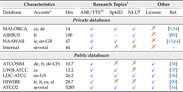Figure 4 for A Virtual Simulation-Pilot Agent for Training of Air Traffic Controllers