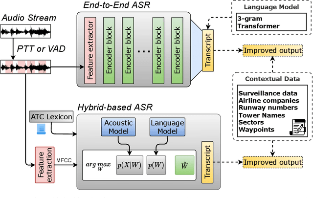 Figure 3 for A Virtual Simulation-Pilot Agent for Training of Air Traffic Controllers