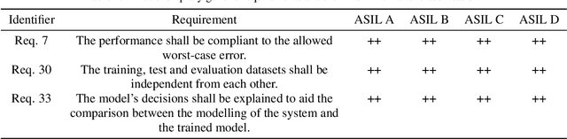 Figure 1 for Towards Audit Requirements for AI-based Systems in Mobility Applications