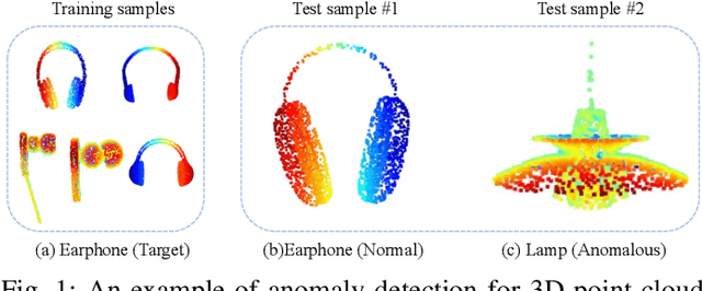 Figure 1 for Teacher-Student Network for 3D Point Cloud Anomaly Detection with Few Normal Samples