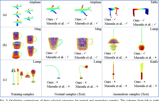 Figure 3 for Teacher-Student Network for 3D Point Cloud Anomaly Detection with Few Normal Samples