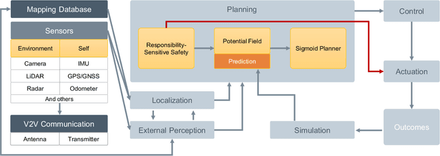 Figure 1 for A Rule-Compliance Path Planner for Lane-Merge Scenarios Based on Responsibility-Sensitive Safety