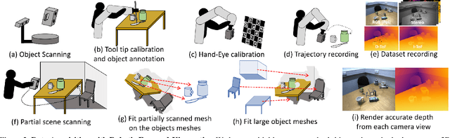 Figure 2 for Multi-Modal Dataset Acquisition for Photometrically Challenging Object