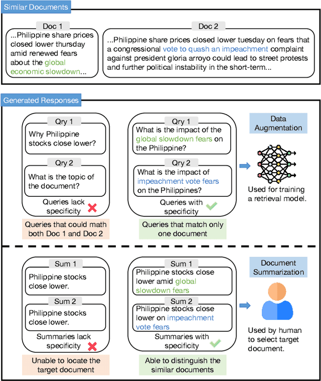 Figure 1 for Aligning the Capabilities of Large Language Models with the Context of Information Retrieval via Contrastive Feedback