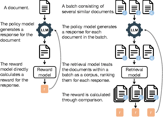 Figure 4 for Aligning the Capabilities of Large Language Models with the Context of Information Retrieval via Contrastive Feedback