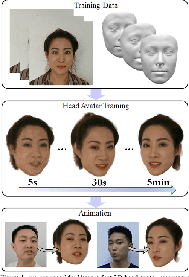 Figure 1 for ManVatar : Fast 3D Head Avatar Reconstruction Using Motion-Aware Neural Voxels