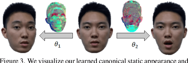 Figure 4 for ManVatar : Fast 3D Head Avatar Reconstruction Using Motion-Aware Neural Voxels