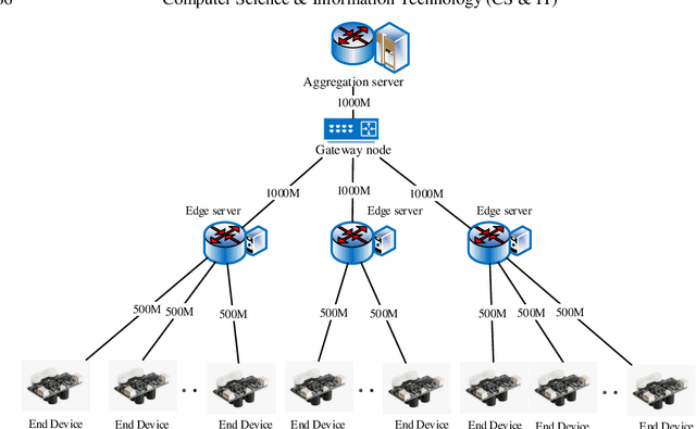 Figure 1 for Addressing Class Variable Imbalance in Federated Semi-supervised Learning