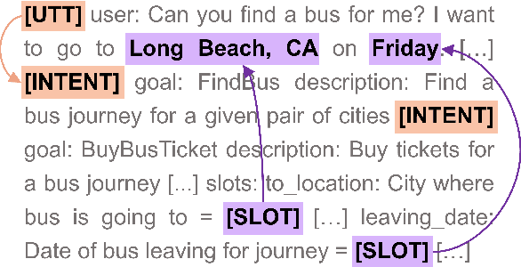 Figure 1 for Span-Selective Linear Attention Transformers for Effective and Robust Schema-Guided Dialogue State Tracking