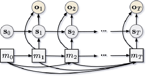 Figure 1 for Differentiable Bootstrap Particle Filters for Regime-Switching Models