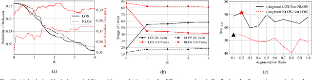 Figure 2 for Multiverse at the Edge: Interacting Real World and Digital Twins for Wireless Beamforming