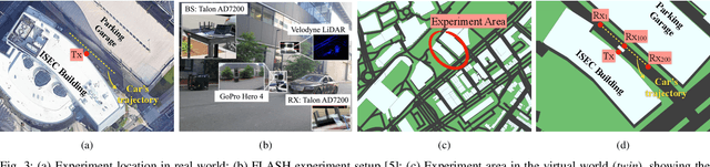 Figure 4 for Multiverse at the Edge: Interacting Real World and Digital Twins for Wireless Beamforming