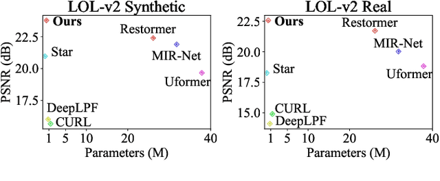 Figure 1 for Mutual Guidance and Residual Integration for Image Enhancement