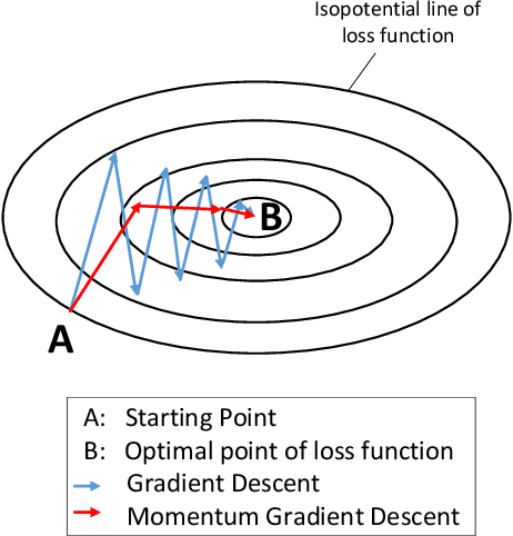 Figure 1 for GPFL: A Gradient Projection-Based Client Selection Framework for Efficient Federated Learning