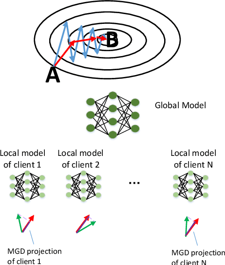 Figure 3 for GPFL: A Gradient Projection-Based Client Selection Framework for Efficient Federated Learning