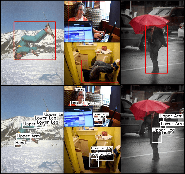 Figure 1 for Preventing Errors in Person Detection: A Part-Based Self-Monitoring Framework
