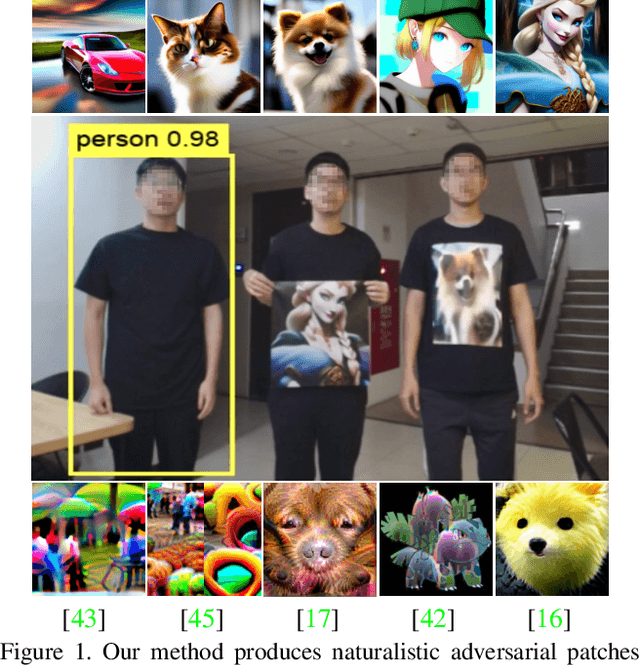 Figure 1 for Diffusion to Confusion: Naturalistic Adversarial Patch Generation Based on Diffusion Model for Object Detector