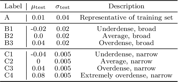 Figure 3 for Hierarchical Inference of the Lensing Convergence from Photometric Catalogs with Bayesian Graph Neural Networks