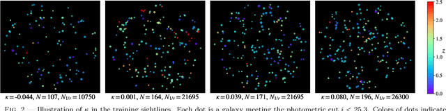Figure 2 for Hierarchical Inference of the Lensing Convergence from Photometric Catalogs with Bayesian Graph Neural Networks