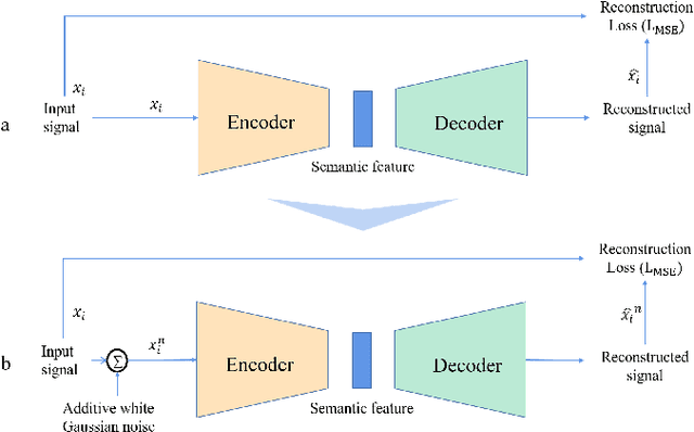 Figure 2 for Rogue Emitter Detection Using Hybrid Network of Denoising Autoencoder and Deep Metric Learning