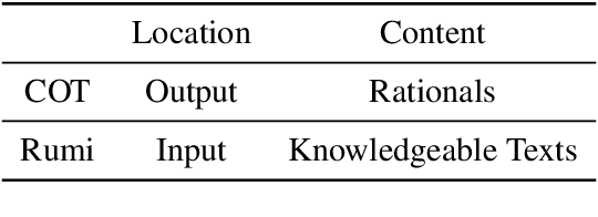 Figure 4 for Knowledge Rumination for Pre-trained Language Models