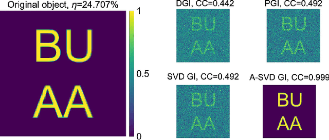 Figure 4 for Dual-mode adaptive-SVD ghost imaging