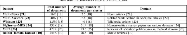 Figure 1 for Multi-document Summarization: A Comparative Evaluation