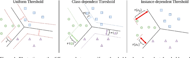 Figure 1 for InstanT: Semi-supervised Learning with Instance-dependent Thresholds
