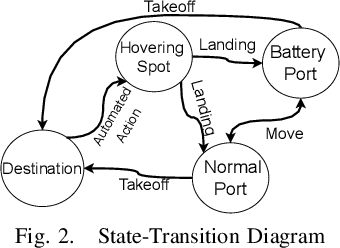 Figure 2 for Fast Decision Support for Air Traffic Management at Urban Air Mobility Vertiports using Graph Learning