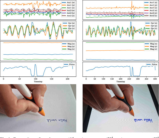 Figure 1 for Representation Learning for Tablet and Paper Domain Adaptation in Favor of Online Handwriting Recognition