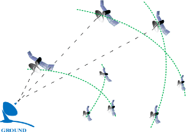 Figure 1 for FedGSM: Efficient Federated Learning for LEO Constellations with Gradient Staleness Mitigation