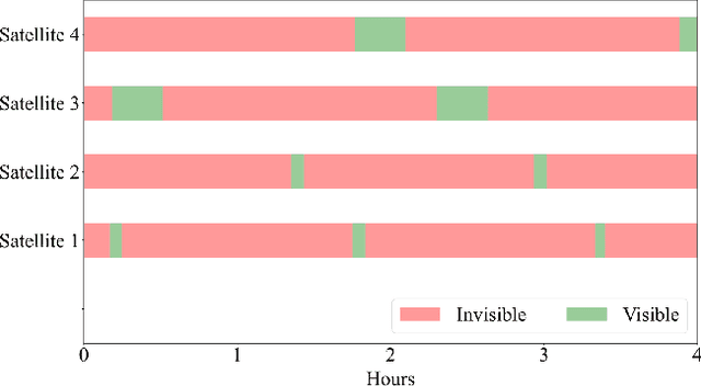 Figure 2 for FedGSM: Efficient Federated Learning for LEO Constellations with Gradient Staleness Mitigation