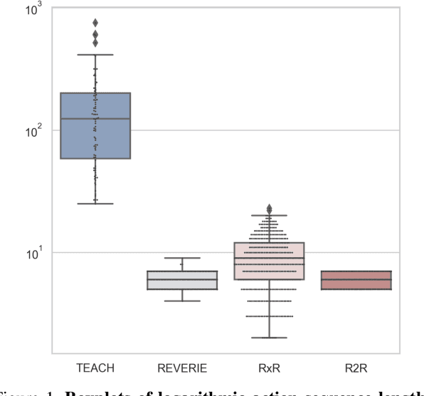 Figure 1 for Breaking Down the Task: A Unit-Grained Hybrid Training Framework for Vision and Language Decision Making