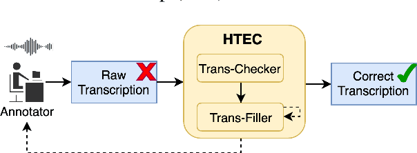 Figure 2 for HTEC: Human Transcription Error Correction