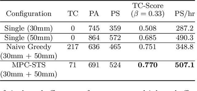 Figure 4 for Online Tool Selection with Learned Grasp Prediction Models