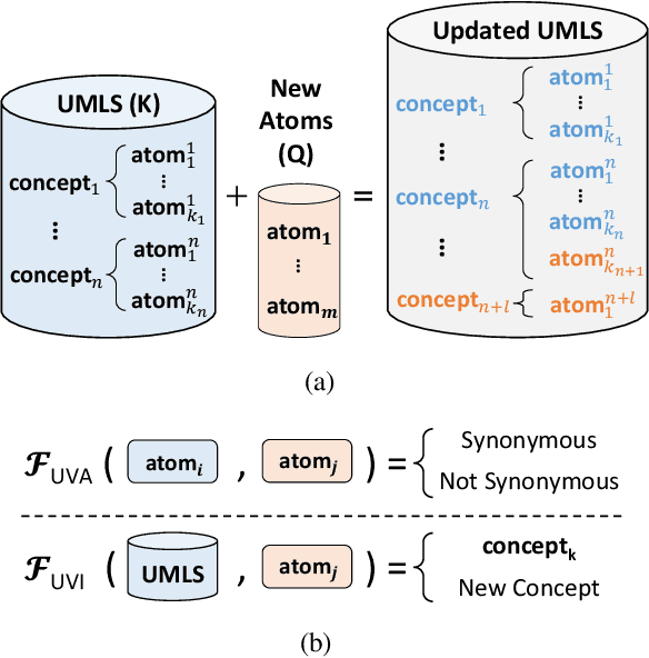 Figure 1 for Solving the Right Problem is Key for Translational NLP: A Case Study in UMLS Vocabulary Insertion