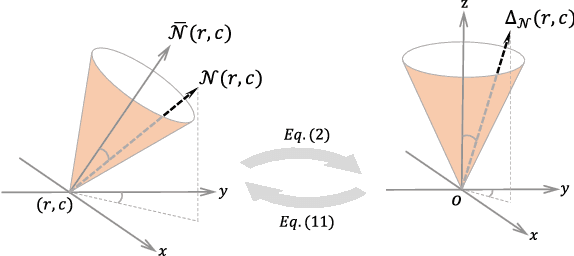 Figure 3 for Surface Geometry Processing: An Efficient Normal-based Detail Representation