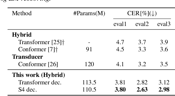 Figure 2 for Structured State Space Decoder for Speech Recognition and Synthesis