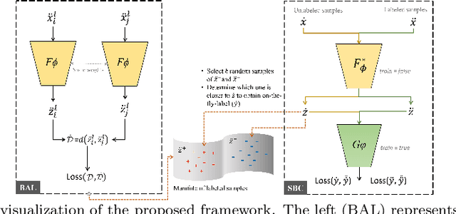 Figure 3 for Semi-supervised binary classification with latent distance learning
