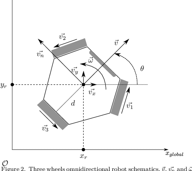 Figure 2 for Omnidirectional robot modeling and simulation
