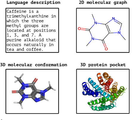 Figure 1 for MolBind: Multimodal Alignment of Language, Molecules, and Proteins