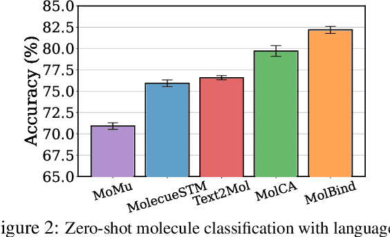 Figure 3 for MolBind: Multimodal Alignment of Language, Molecules, and Proteins