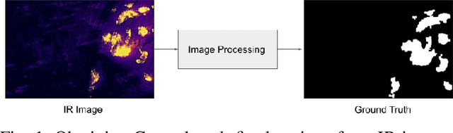 Figure 1 for Obscured Wildfire Flame Detection By Temporal Analysis of Smoke Patterns Captured by Unmanned Aerial Systems