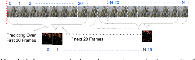 Figure 4 for Obscured Wildfire Flame Detection By Temporal Analysis of Smoke Patterns Captured by Unmanned Aerial Systems