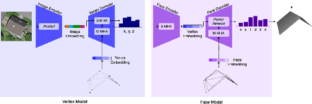 Figure 1 for Learning to Generate 3D Representations of Building Roofs Using Single-View Aerial Imagery