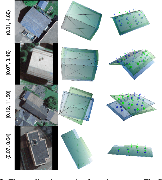 Figure 4 for Learning to Generate 3D Representations of Building Roofs Using Single-View Aerial Imagery