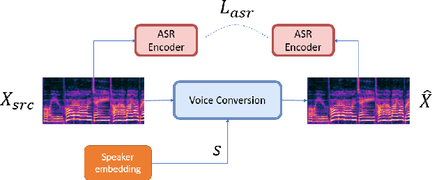 Figure 1 for Iteratively Improving Speech Recognition and Voice Conversion